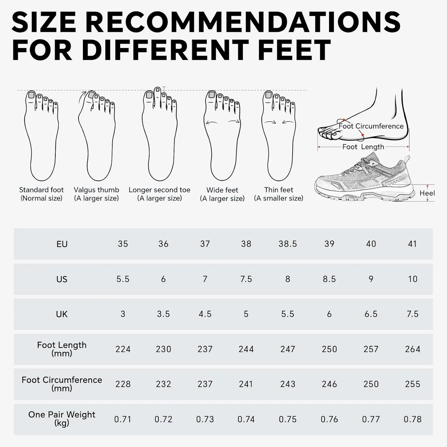 SPIEZ Lightweight Women's Safety Shoes,Composite Toe,Puncture-Resistant,Non Slip Work Shoes,Comfortable Sneakers for Work and Daily Life (US 5.5-10)